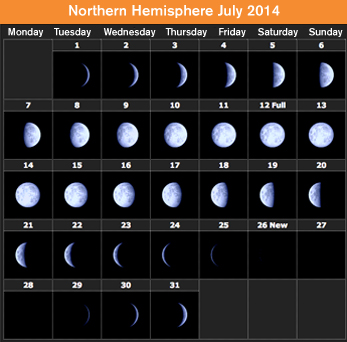 Image of Northern Hemisphere Moon Phases